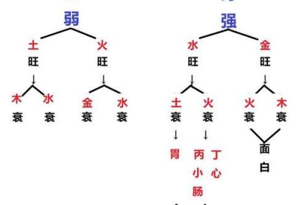 八字病重 八字病重