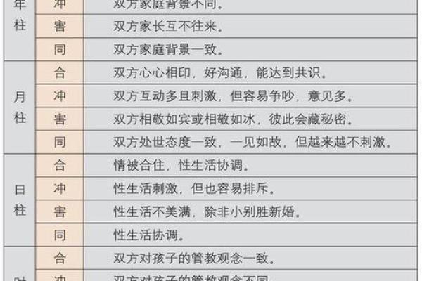 如何看八字合不合 如何看八字合不合