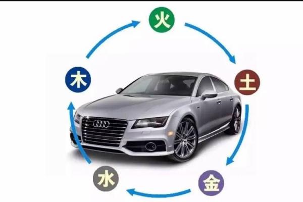 车颜色风水禁忌 车的颜色有哪些风水禁忌 车颜色风水禁忌 车的颜色有哪些风水禁忌