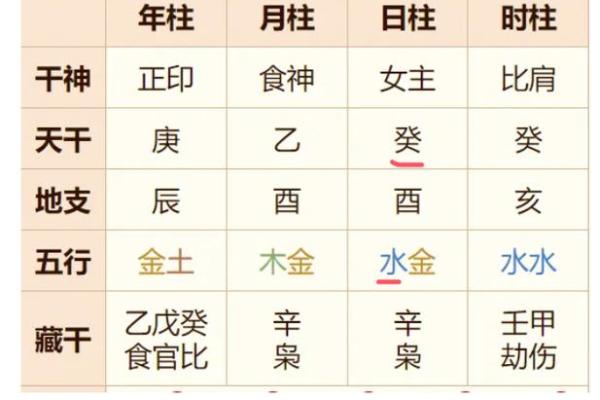 八字里什么是财库- 来看看你有没有富贵命吧! 八字里什么是财库- 来看看你有没有富贵命吧!