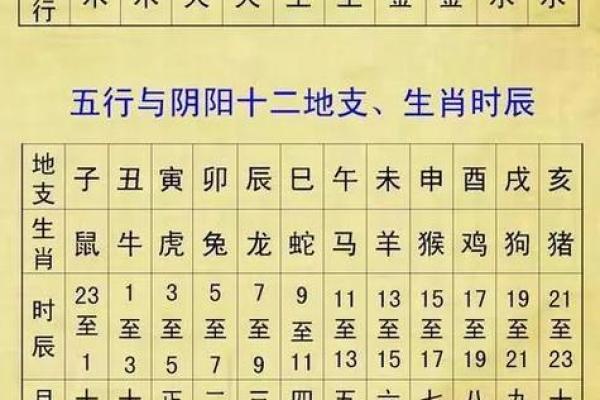 八字日柱查询