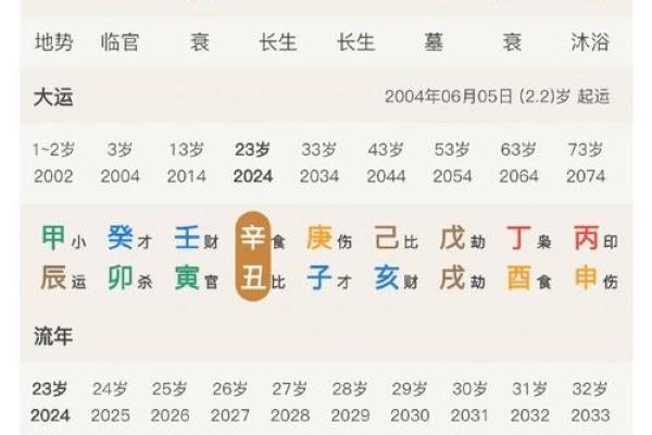 起名字女孩,八字看下半年运势 起名字女孩,八字看下半年运势