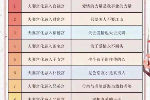紫薇斗数中怎样看，婚姻