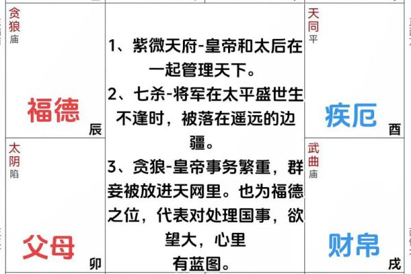 跟着AI学紫薇斗数,什么是小限 跟着AI学紫薇斗数,什么是小限
