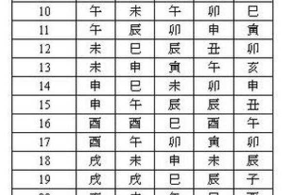 紫薇斗数宫主 紫薇斗数宫主