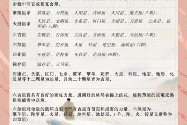 紫微斗数关于天魁天钺星的部分解析