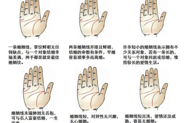 看手相算命图解女性右手 婚姻线怎样才算好