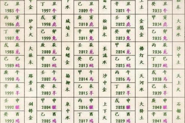 免费算命农历生辰八字测算,生辰八字查询 免费算命农历生辰八字测算,生辰八字查询