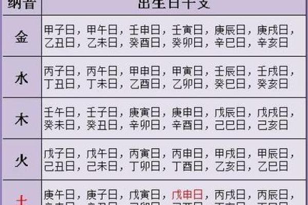 免费算命农历生辰八字测算,生辰八字查询 免费算命农历生辰八字测算,生辰八字查询