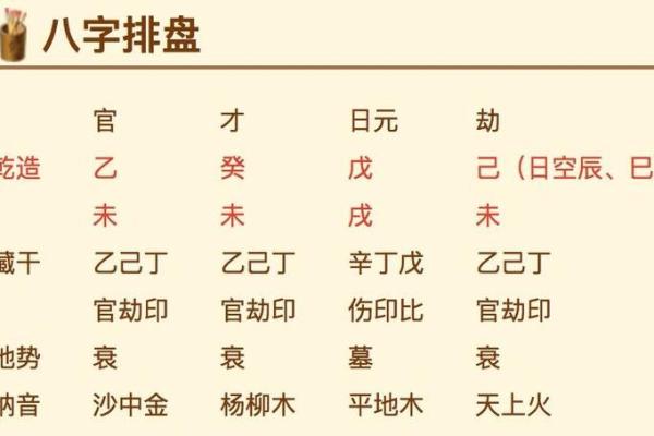 八字排盘源码 八字排盘源码
