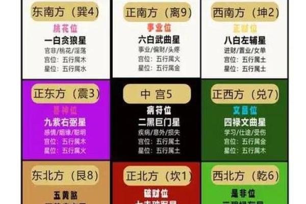 紫微斗数流年走文昌运 流年走文昌运考公? 紫微斗数流年走文昌运 流年走文昌运考公?