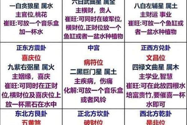 紫微斗数诸星落诸宫之：天梁星迁移宫详解
