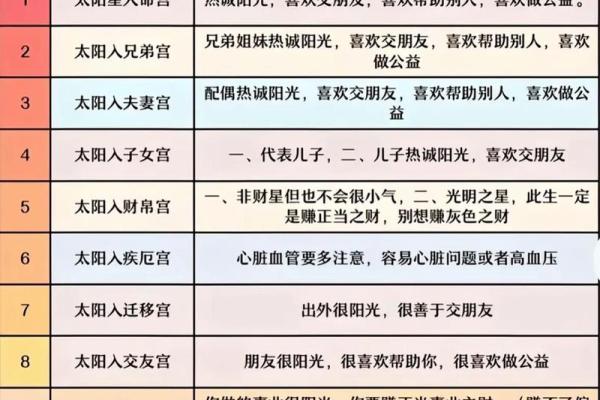 紫微斗数排盘解析,紫微十四主星七杀星