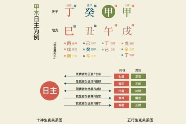 算命中什么叫食财