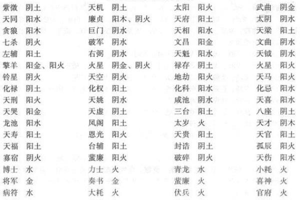 紫微斗数之纳音五行 紫微斗数之纳音五行