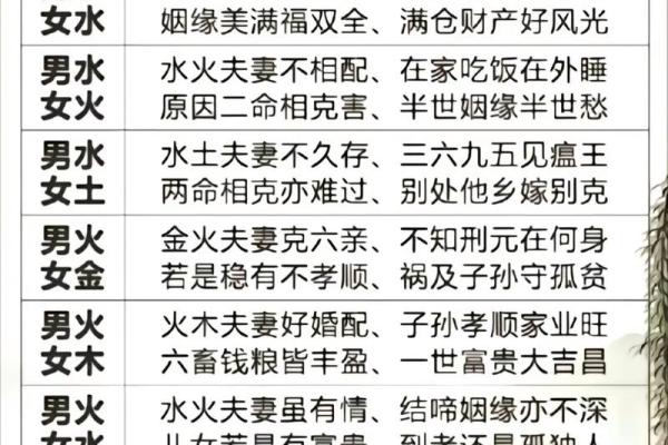 合婚算命怎么算