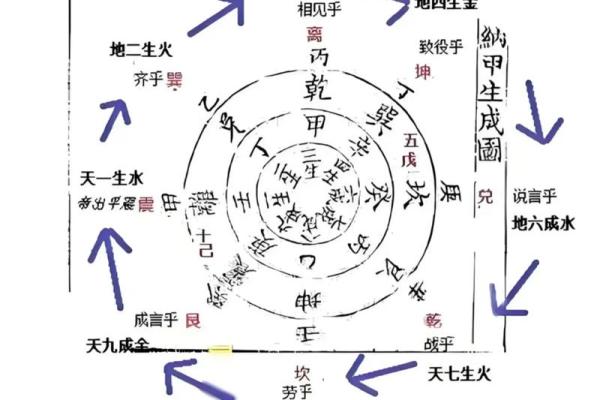 元亨利贞网四柱八字网络在线排盘