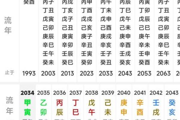元亨利贞网四柱八字网络在线排盘