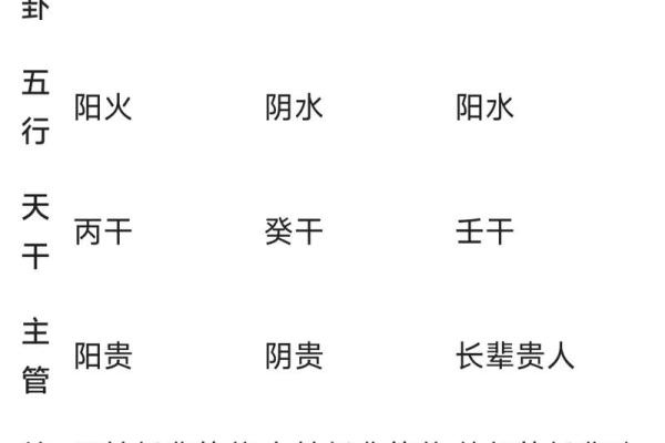最多情的紫薇斗数 最多情的紫薇斗数