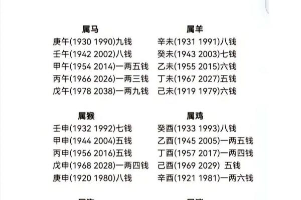 怎样算命几钱几两 怎样算命几钱几两