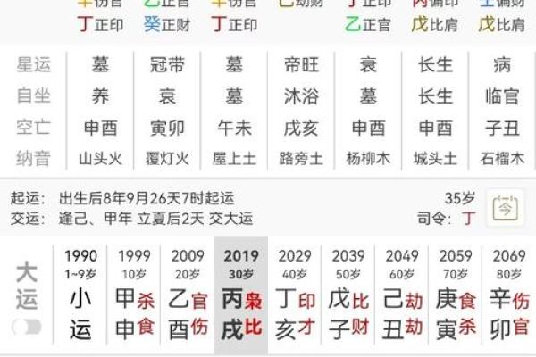 八字流年算命婚姻如何看 八字流年算命婚姻如何看