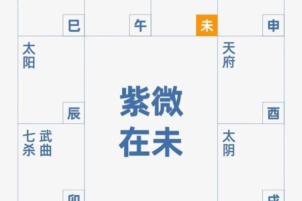 紫薇斗数教学谁的更好 紫薇斗数教学谁的更好