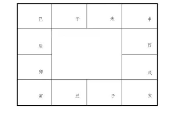 怎么排紫微斗数命盘快 紫微斗数快速排盘法？