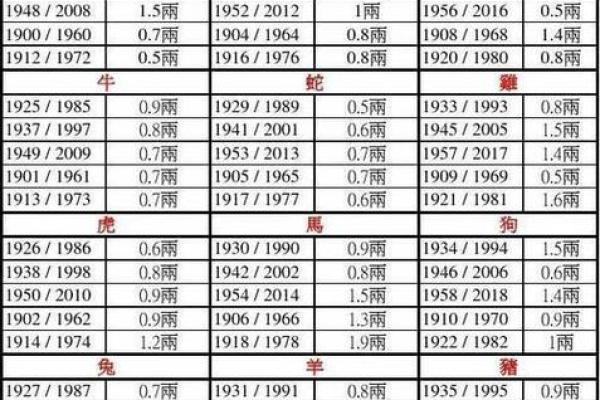 鬼谷子算命术 鬼谷子算命未来命运如何