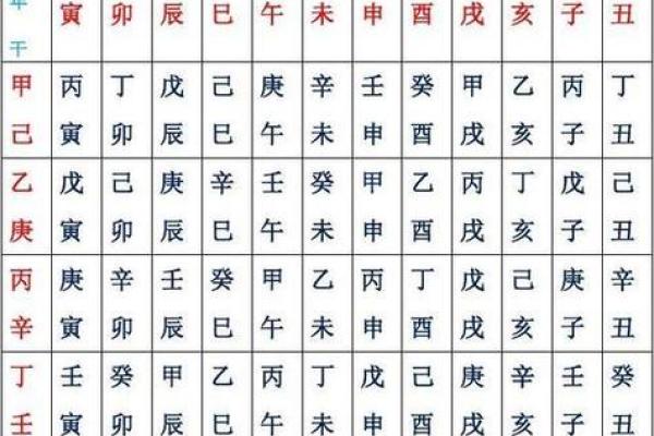 免费四柱八字算命排盘周易
