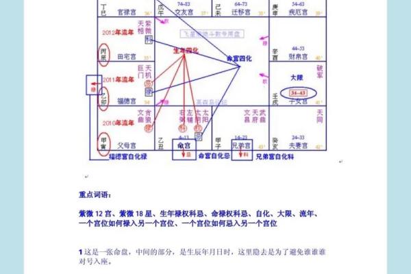 学紫薇斗数 学紫薇斗数