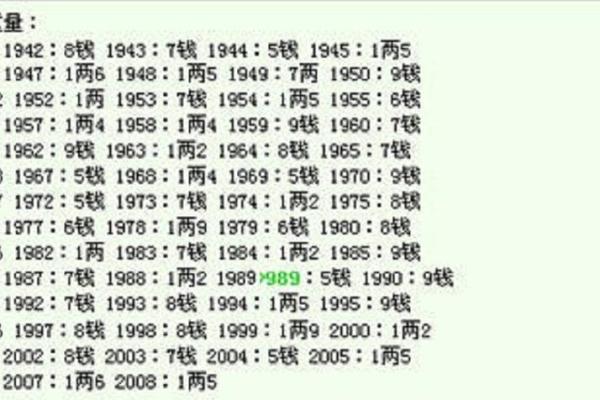 名字的斤两怎么算,算命称骨斤两法表