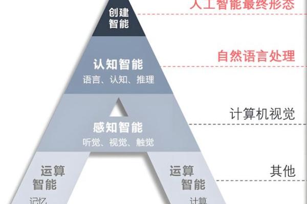 从八字算命看人工智能的发展方向