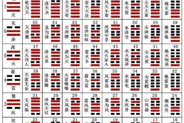 周文王神卦用硬币算命该怎么算