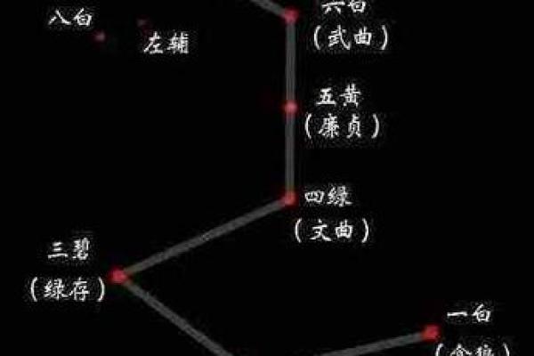 预言紫薇星出世