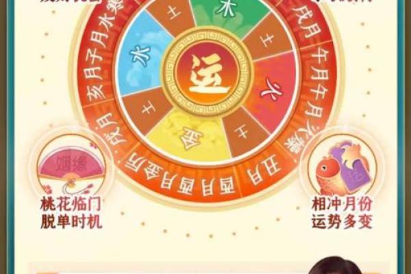 算命增强事业运