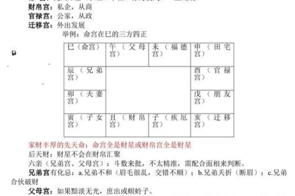 紫薇夫妻宫详解