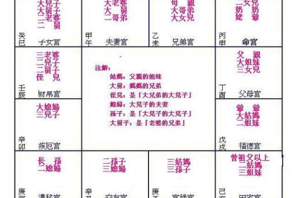 紫薇斗数看嫁豪门