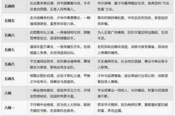 算命八字能看寿命吗