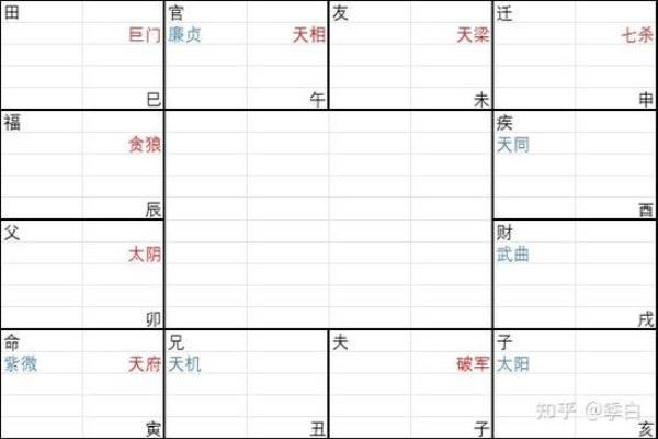 紫薇斗数怎么手动排盘 紫薇斗数怎么手动排盘