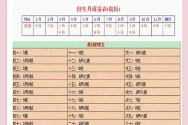 称骨算命三两六钱女命 称骨算命三两六钱女命