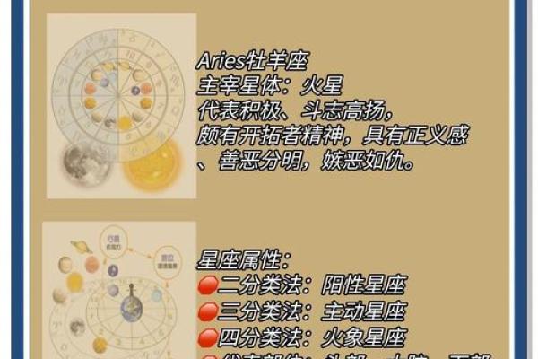 网上白羊座算命准吗