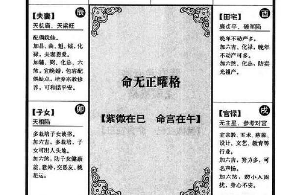 紫微斗数查询自己的命宫 命宫在寅的人命格如何