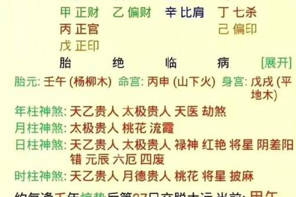 周易八字算命准吗能信吗