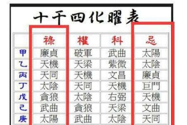 紫薇斗数生年干支 紫薇斗数生年干支