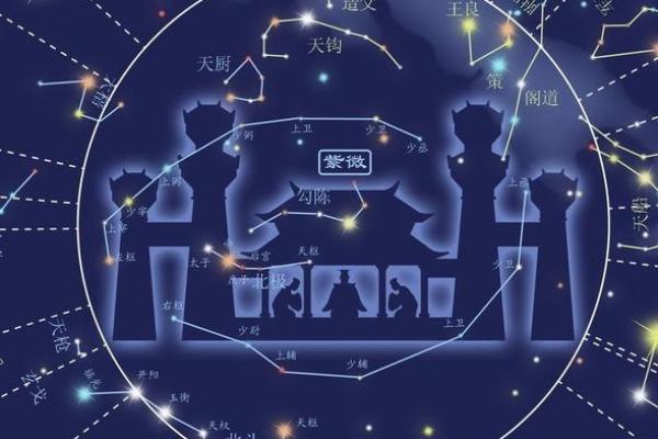 紫薇斗数命宫位置 紫薇斗数命宫位置