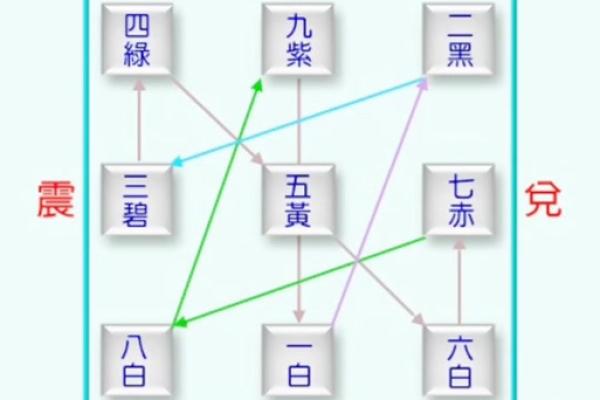 紫薇星左辅右弼入夫妻宫 紫薇星左辅右弼入夫妻宫