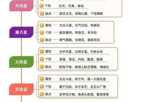 康熙紫薇斗数格局