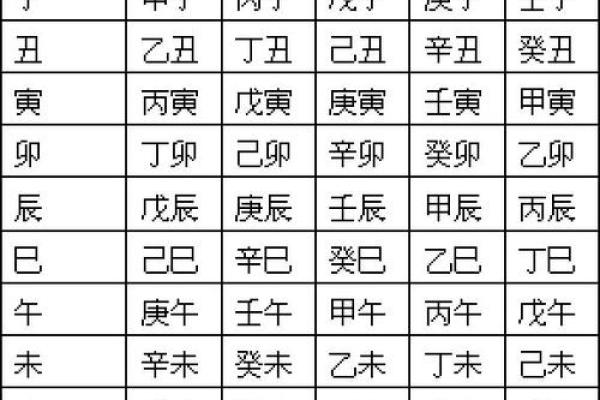 八字排盘详解