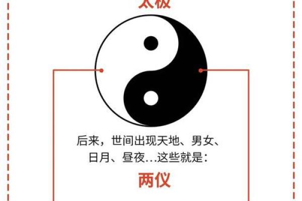 阴阳八卦算命术语