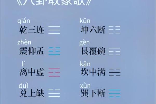 阴阳八卦算命术语